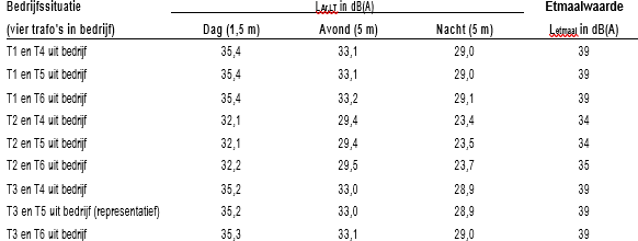afbeelding "i_NL.IMRO.0753.Ploegstraat10-VG01_0013.png"