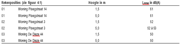 afbeelding "i_NL.IMRO.0753.Ploegstraat10-VG01_0014.png"
