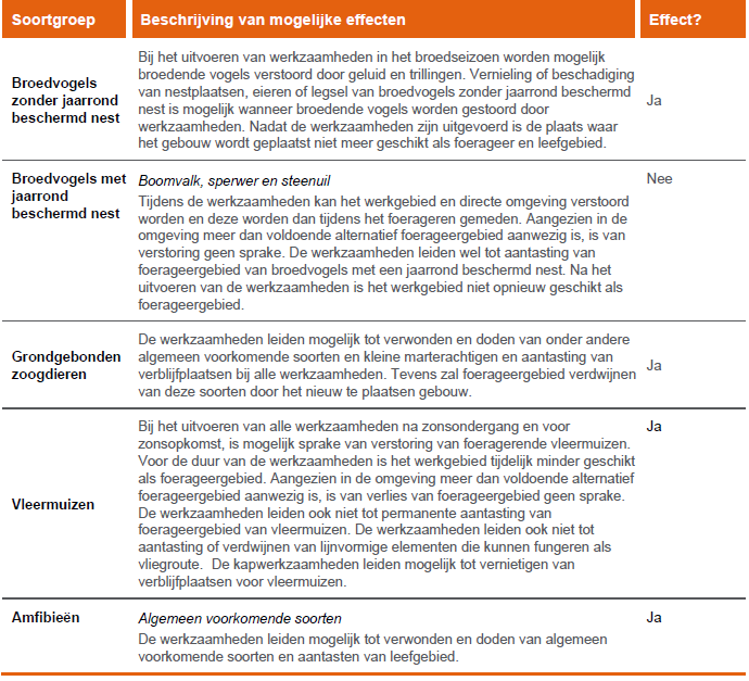 afbeelding "i_NL.IMRO.0753.Ploegstraat10-VG01_0024.png"