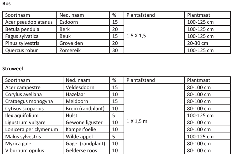 afbeelding "i_NL.IMRO.0753.Ploegstraat10-VG01_0032.png"