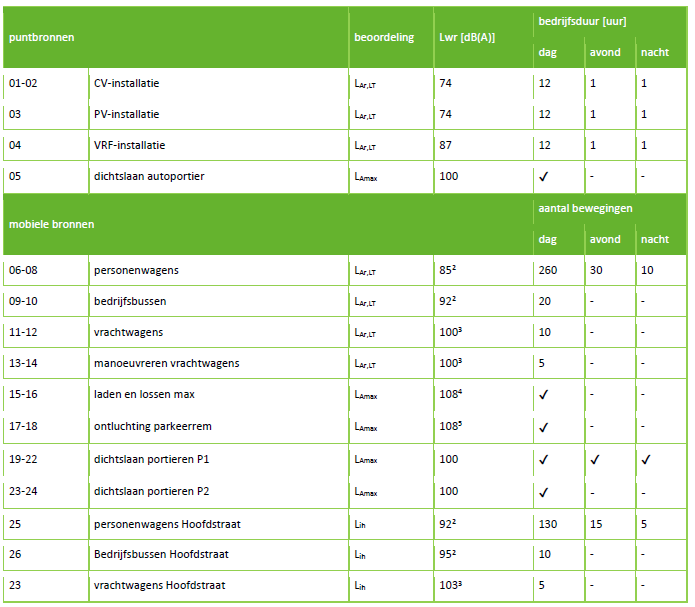 afbeelding "i_NL.IMRO.0753.TAMOPStationOost-VG01_0032.png"