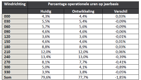 afbeelding "i_NL.IMRO.0753.TAMOPStationOost-VG01_0037.png"