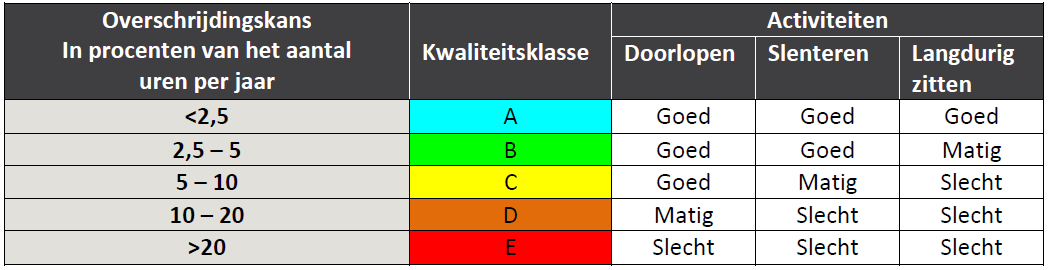 afbeelding "i_NL.IMRO.0753.TAMOPStationOost-VG01_0038.png"