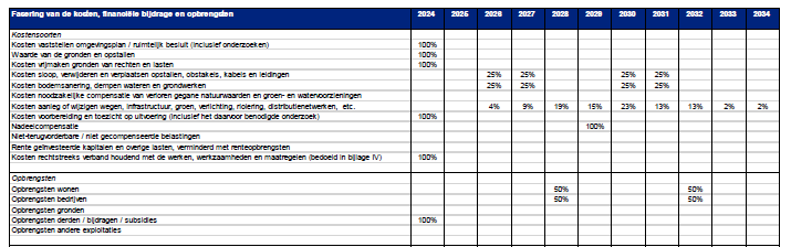 afbeelding "i_NL.IMRO.0753.TAMOPStationOost-VG01_0044.png"