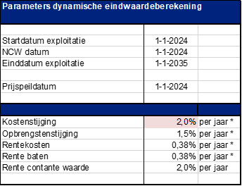 afbeelding "i_NL.IMRO.0753.TAMOPStationOost-VG01_0045.png"