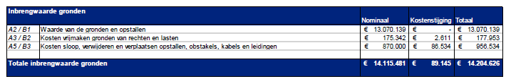 afbeelding "i_NL.IMRO.0753.TAMOPStationOost-VG01_0046.png"