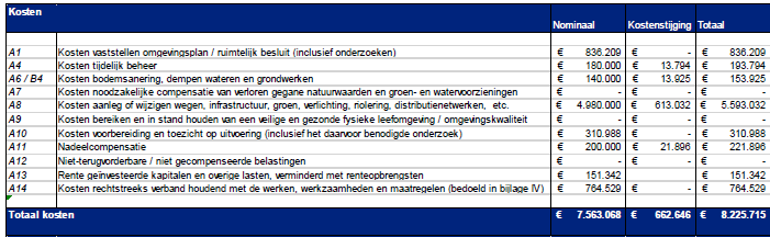 afbeelding "i_NL.IMRO.0753.TAMOPStationOost-VG01_0047.png"