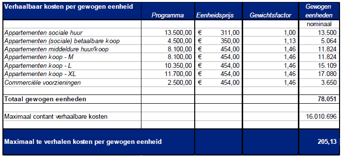afbeelding "i_NL.IMRO.0753.TAMOPStationOost-VG01_0049.png"