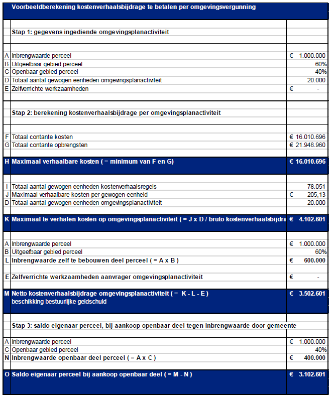 afbeelding "i_NL.IMRO.0753.TAMOPStationOost-VG01_0050.png"