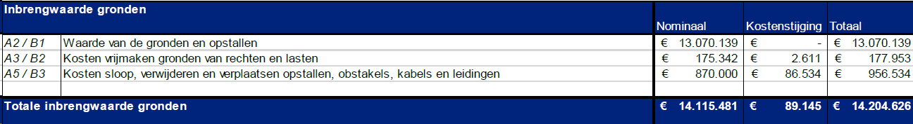 afbeelding "i_NL.IMRO.0753.TAMOPStationOost-VG01_0052.png"