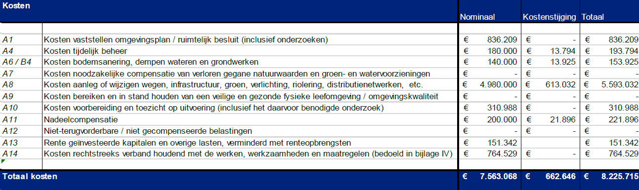 afbeelding "i_NL.IMRO.0753.TAMOPStationOost-VG01_0053.png"