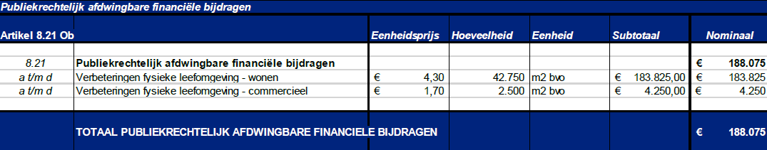 afbeelding "i_NL.IMRO.0753.TAMOPStationOost-VG01_0054.png"