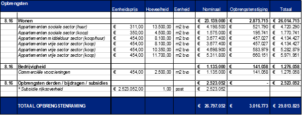 afbeelding "i_NL.IMRO.0753.TAMOPStationOost-VG01_0055.png"