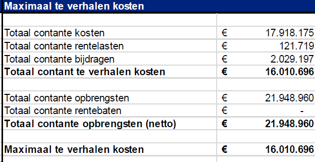 afbeelding "i_NL.IMRO.0753.TAMOPStationOost-VG01_0056.png"
