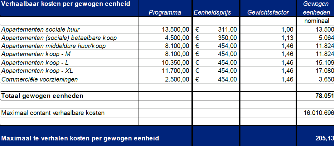 afbeelding "i_NL.IMRO.0753.TAMOPStationOost-VG01_0057.png"