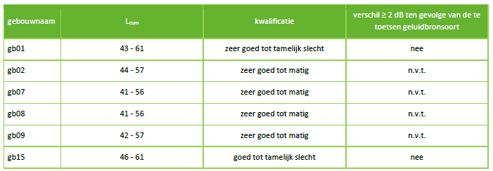 afbeelding "i_NL.IMRO.0753.TAMOPStationOost-VG02_0021.png"