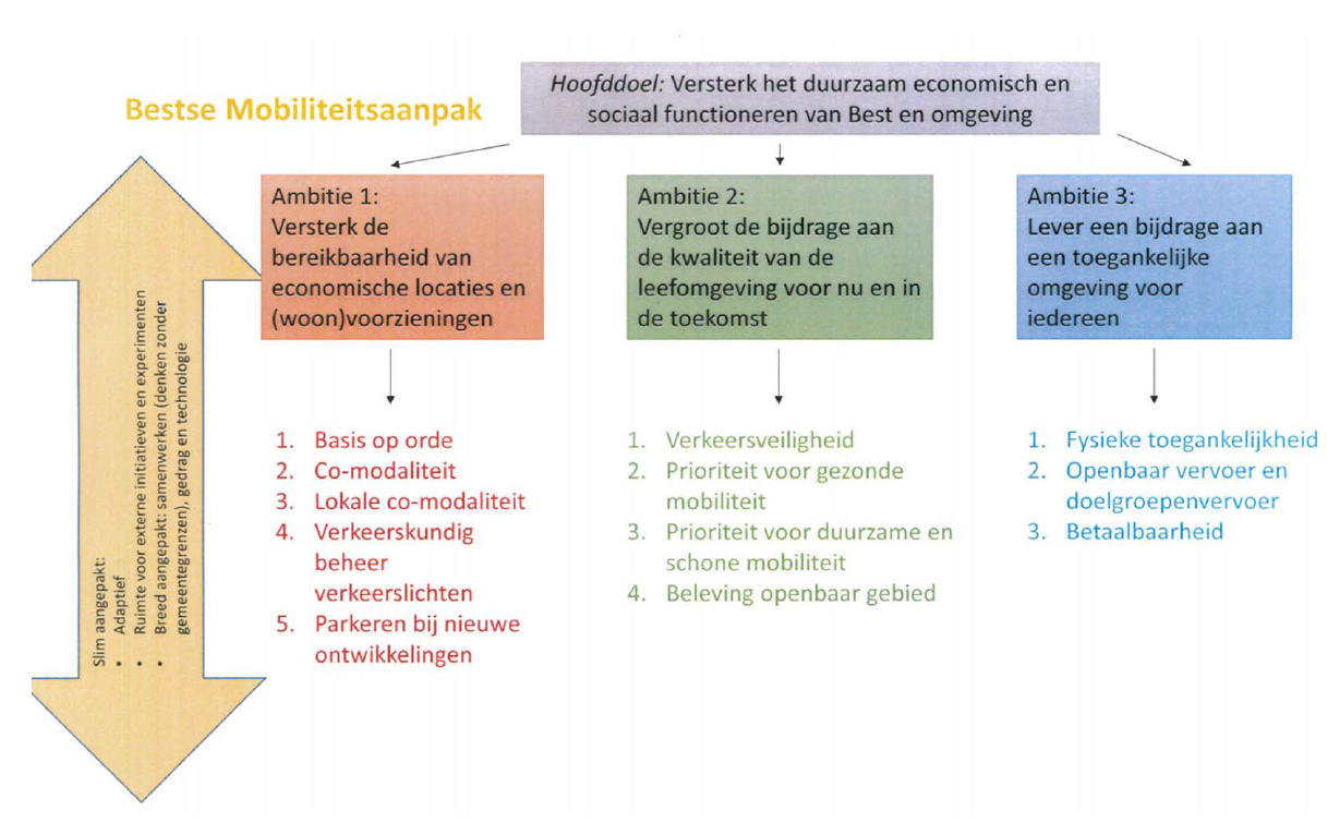 afbeelding "i_NL.IMRO.0753.bpSteegscheVNoord-VG01_0011.png"