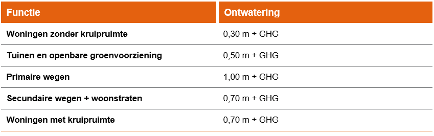 afbeelding "i_NL.IMRO.0753.bpSteegscheVNoord-VG01_0035.png"