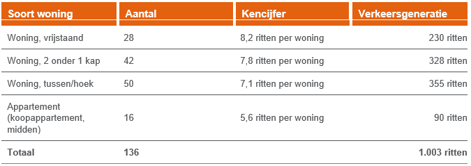 afbeelding "i_NL.IMRO.0753.bpSteegscheVNoord-VG01_0037.png"