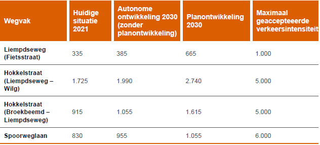 afbeelding "i_NL.IMRO.0753.bpSteegscheVNoord-VG01_0038.png"