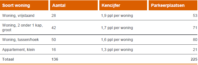 afbeelding "i_NL.IMRO.0753.bpSteegscheVNoord-VG01_0039.png"