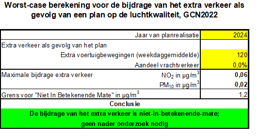 afbeelding "i_NL.IMRO.0753.bpmosselaarweg7eo-VG01_0026.png"