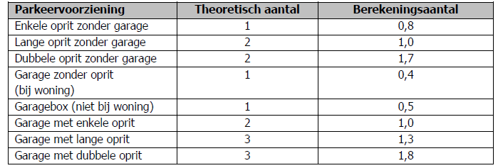 afbeelding "i_NL.IMRO.0753.bprvrseinheuvel-VG01_0018.png"