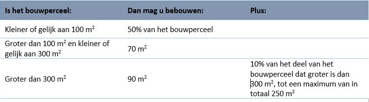 afbeelding "i_NL.IMRO.0753.omgevingsplanHSL-VG01_0016.jpg"