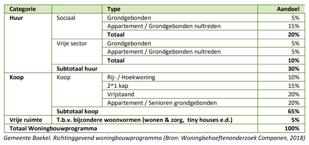 afbeelding "i_NL.IMRO.0755.BPHBOEKburgt8-VA01_0021.png"