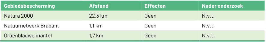 afbeelding "i_NL.IMRO.0755.BPHBOEKburgt8-VA01_0028.png"