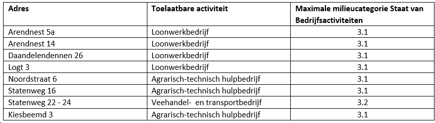 verplicht