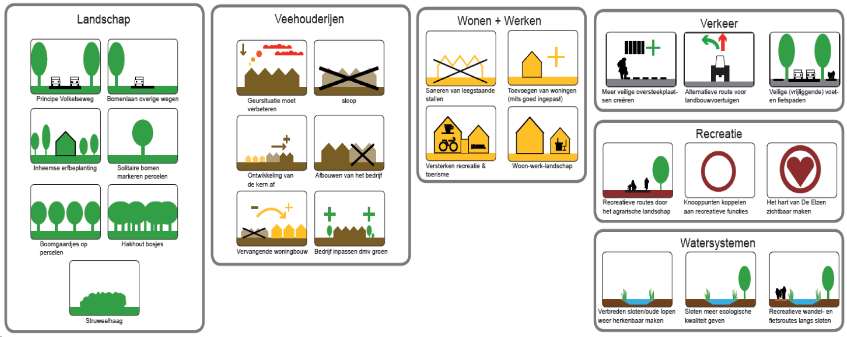 verplicht