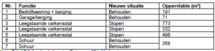 verplicht