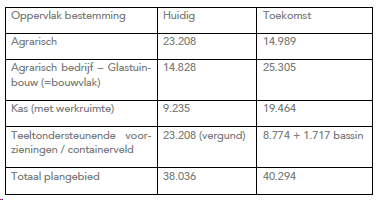 verplicht