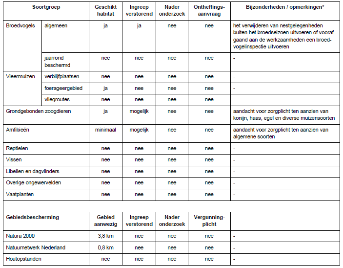 afbeelding "i_NL.IMRO.0756.BP21BgnLangeHggnW-VG01_0007.png"