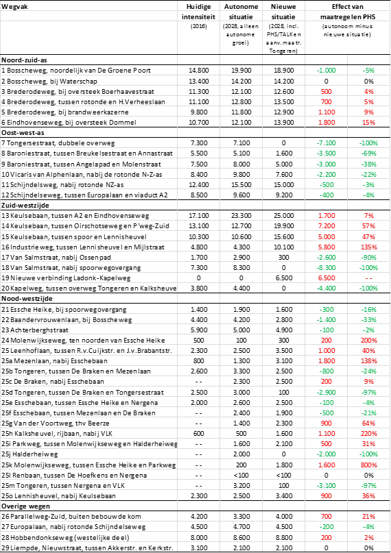 afbeelding "i_NL.IMRO.0757.BP01FietsodTongers-otw1_0016.png"