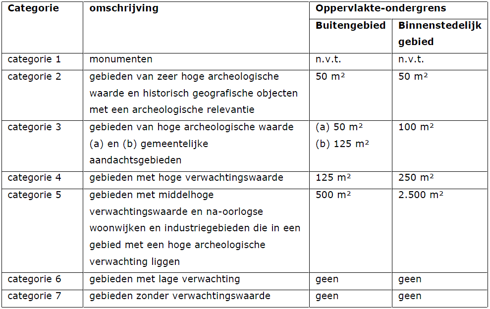 afbeelding "i_NL.IMRO.0757.BP01FietsodTongers-otw1_0019.png"