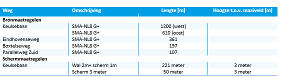 afbeelding "i_NL.IMRO.0757.BP01Keulsebaan-otw1_0037.png"