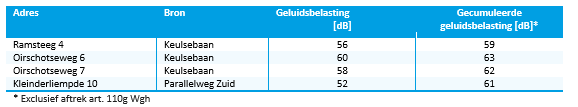 afbeelding "i_NL.IMRO.0757.BP01Keulsebaan-otw1_0038.png"