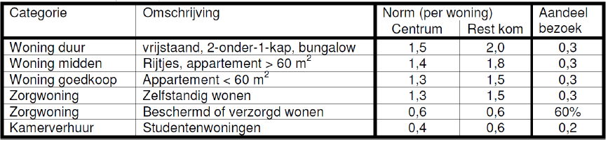 afbeelding "i_NL.IMRO.0757.BP08AchterEijngel-OH01_0018.png"