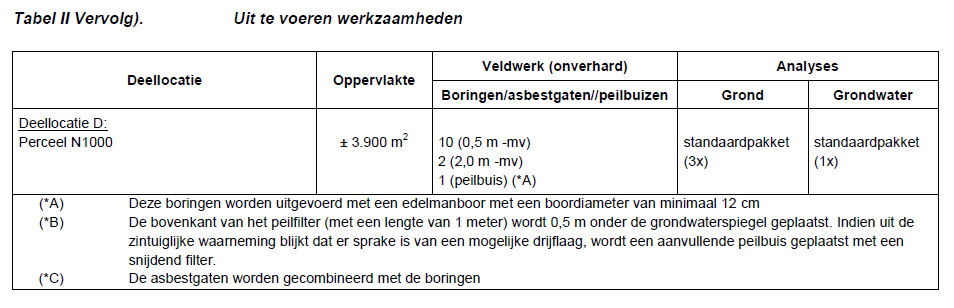 afbeelding "i_NL.IMRO.0757.BP08AchterEijngel-OH01_0032.png"