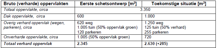 afbeelding "i_NL.IMRO.0758.BP2018207005-VG01_0019.png"