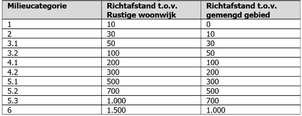 afbeelding "i_NL.IMRO.0758.BP2019201007-VG02_0016.png"