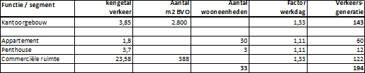 afbeelding "i_NL.IMRO.0758.BP2019201007-VG02_0020.png"
