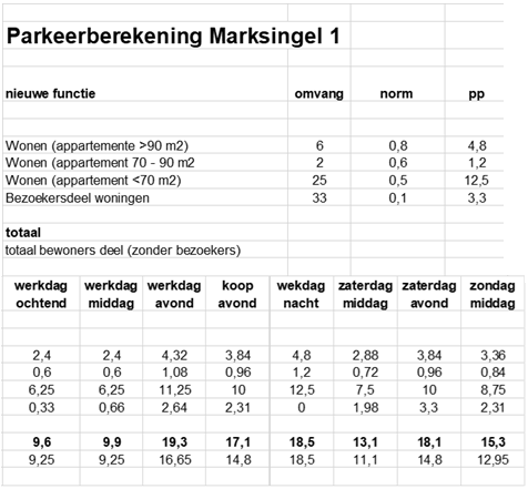 afbeelding "i_NL.IMRO.0758.BP2019201007-VG02_0021.png"