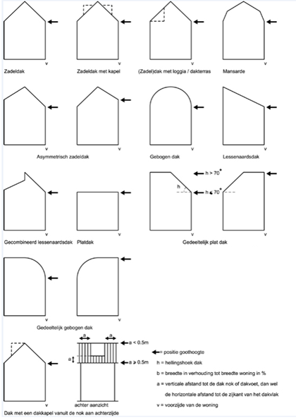 afbeelding "i_NL.IMRO.0758.BP2019201007-VG02_0026.png"