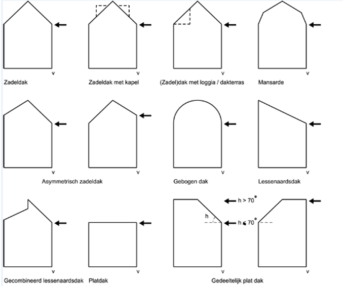 afbeelding "i_NL.IMRO.0758.BP2019213008-VG01_0001.png"