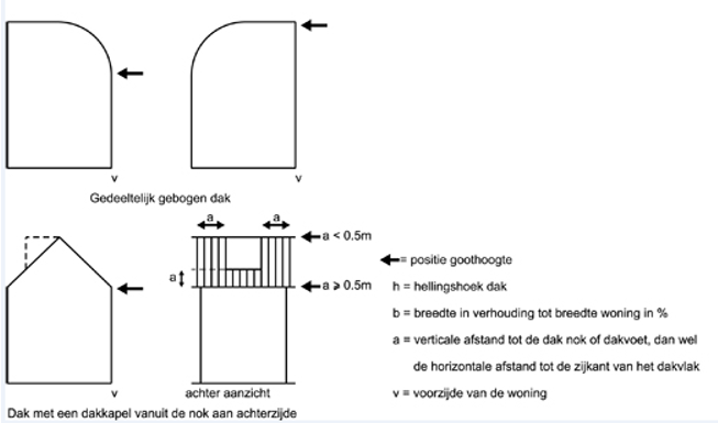 afbeelding "i_NL.IMRO.0758.BP2019213008-VG01_0002.png"