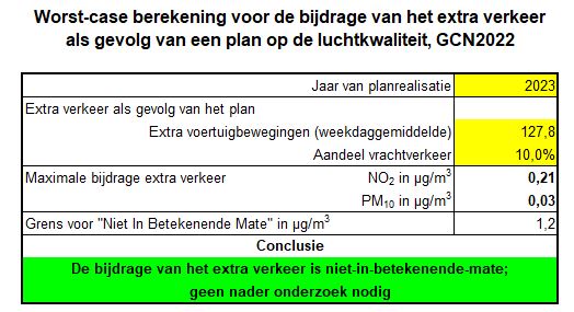 verplicht