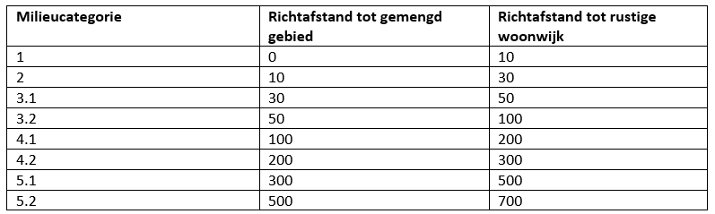 verplicht